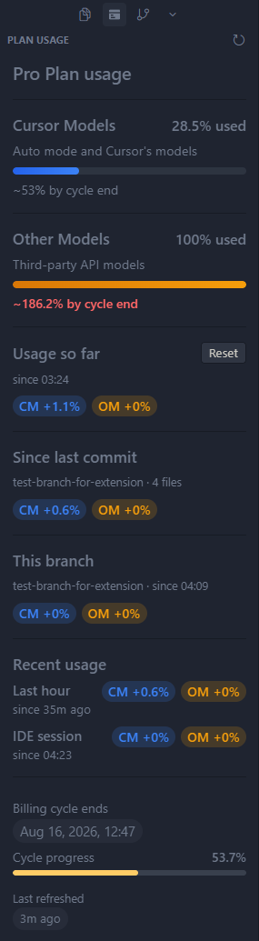 Plan Usage sidebar showing Cursor Models, Other Models, and git-aware usage windows